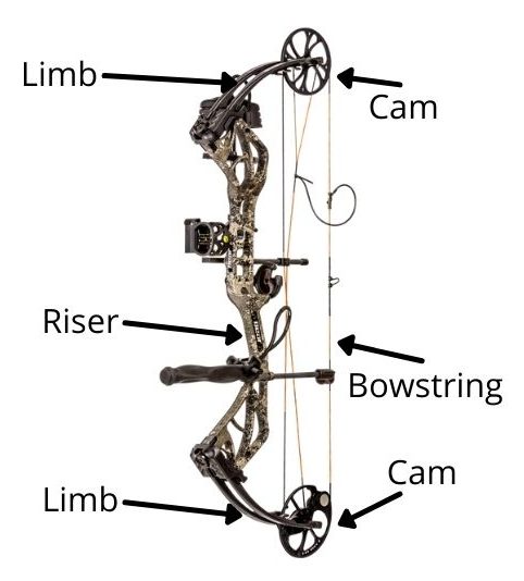 The Parts of a Compound Bow (What You Need to Know)