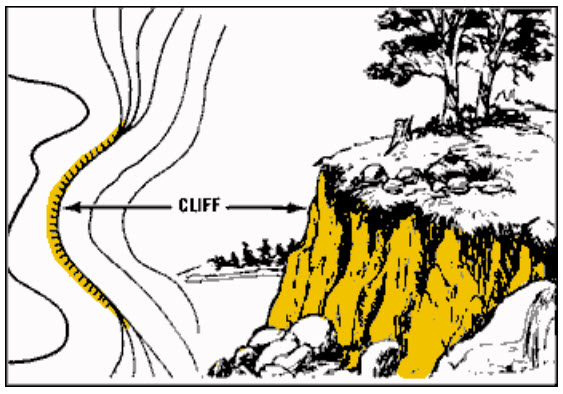 A cliff as depicted on a topographic map with tick marks facing downward in elevation