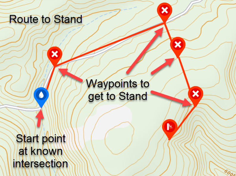 Route plan for navigating to your hunting stand with waypoints, distances to each, and a final destination