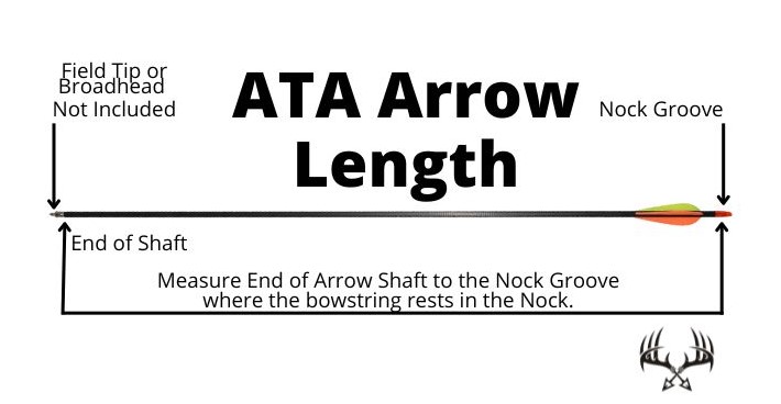 How to measure your arrow length according to the Archery Trade Association (ATA). This will help answer the question, how long should my arrows be.