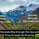 Undersstanding Thermals and how they rise and drop during the day.